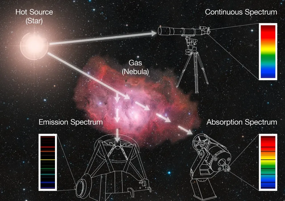 Spectroscopie amateur : initiation, matériel et applications scientifiques