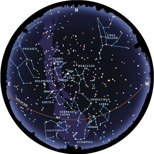 Observer les constellations d’été et d’hiver : repères et objets à découvrir