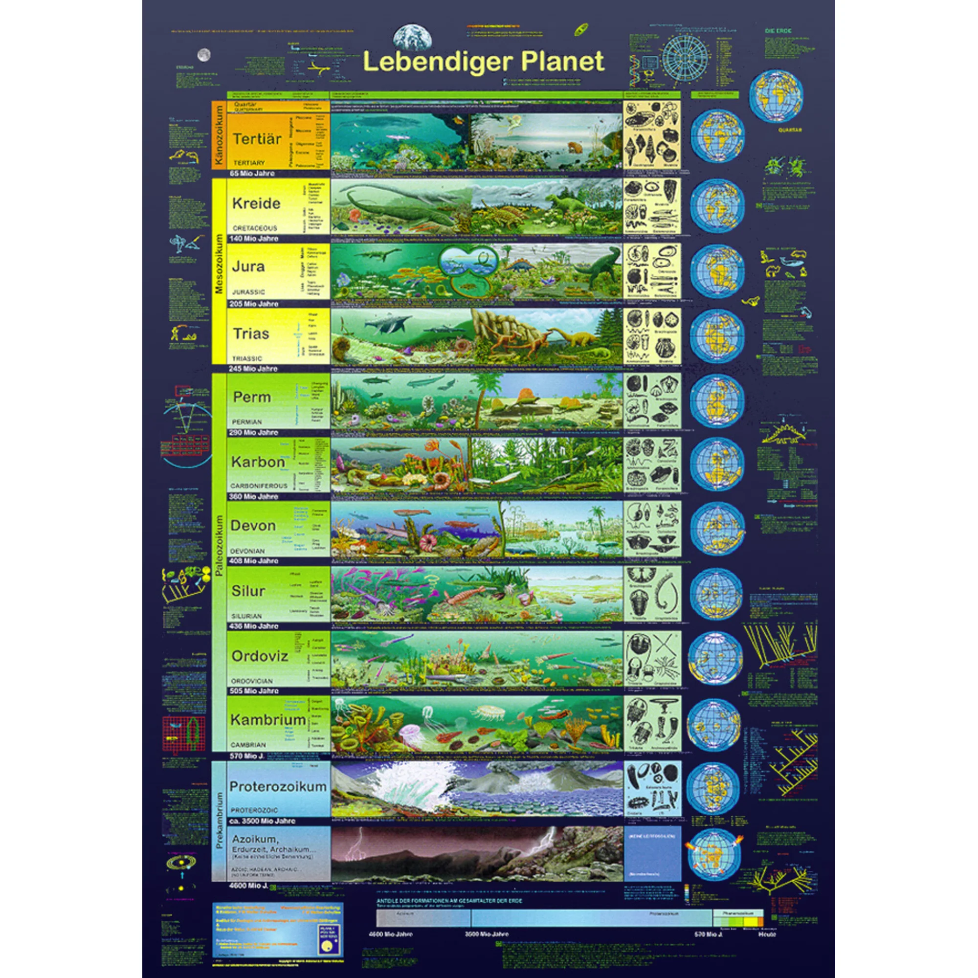 Affiche  Planète vivante