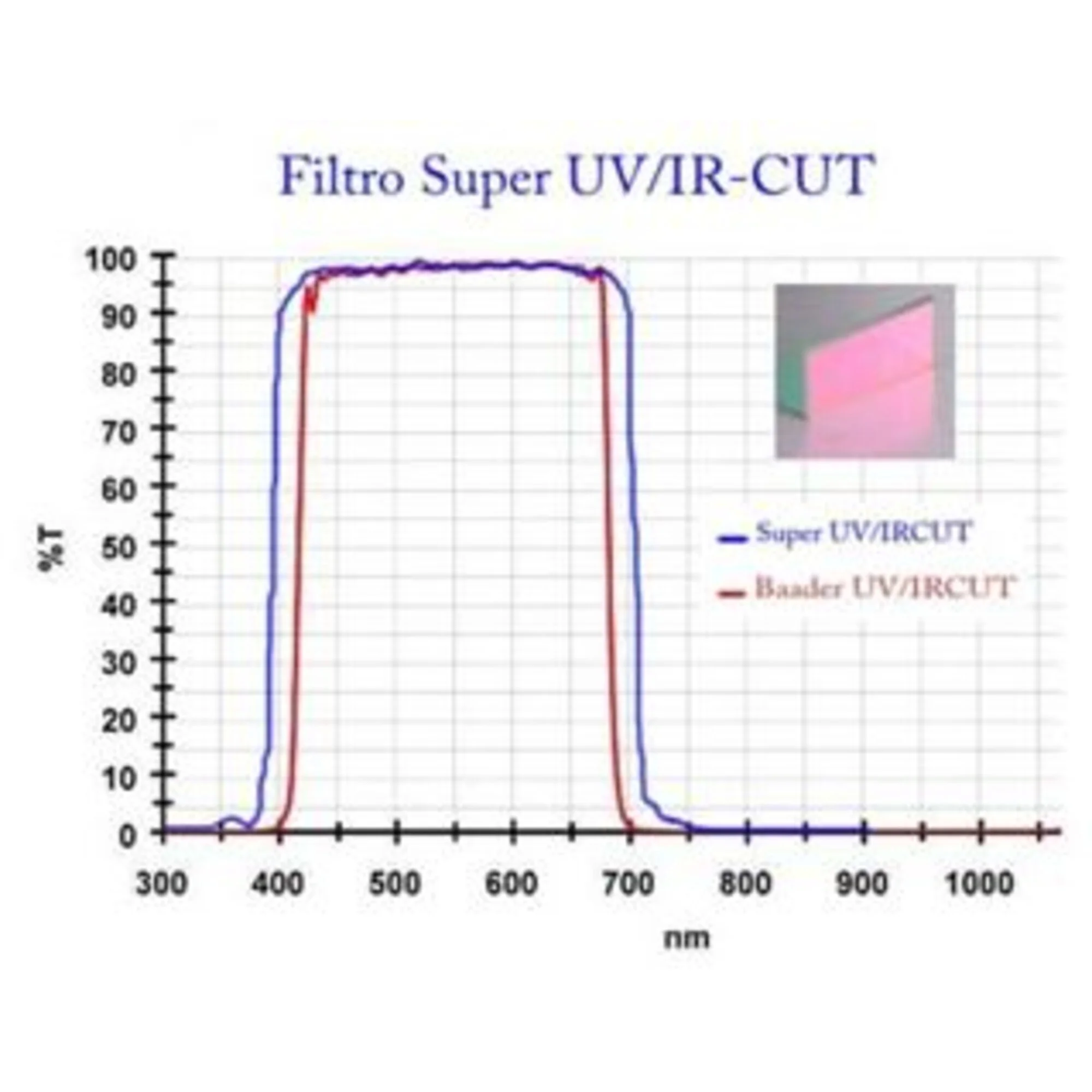 Caméra  Z5a UV/IR-Cut