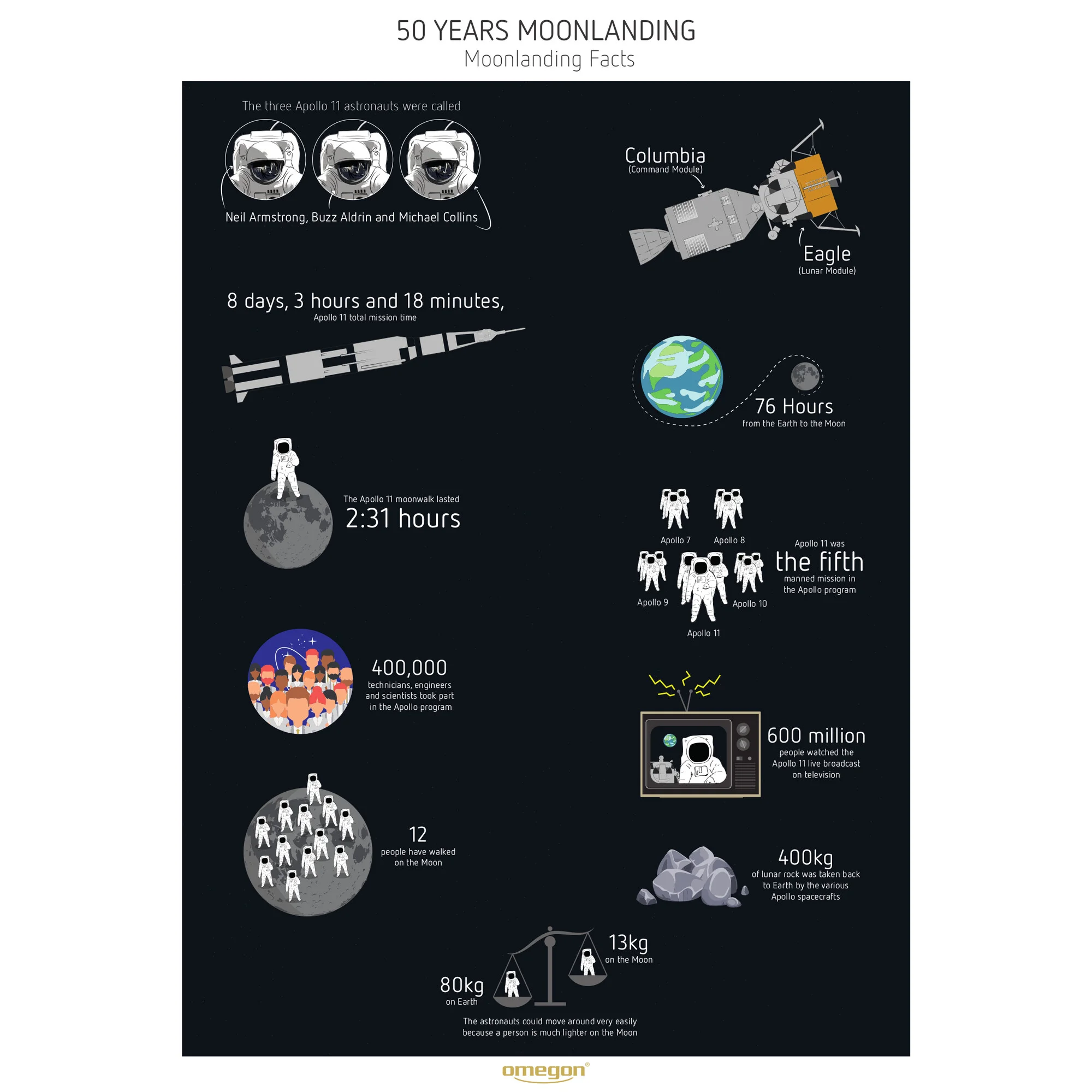 Affiche « Moonlanding » (alunissage sur la Lune)